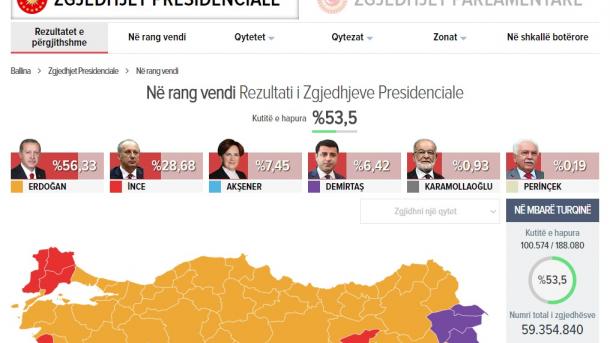 Arnavutça_cumhurbaşkanlığı seçim sonuçları_02.jpg
