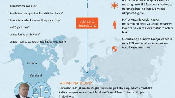 Mkutano wa NATO mjini Brussels nchini Ubelgiji