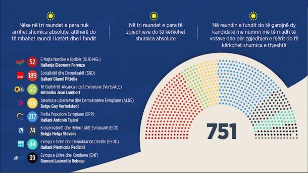 Arnavutça yeni Avrupa Parlamentosu Başkan seçimleri.jpg