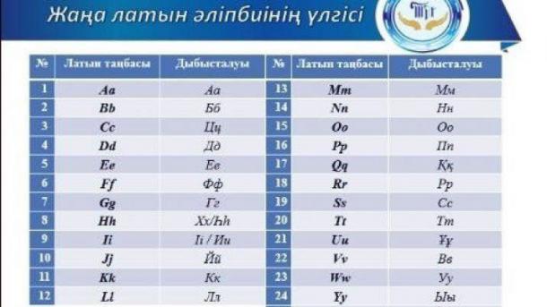 Alfavitnıñ yañartılğan variantı täq’dim itelgän