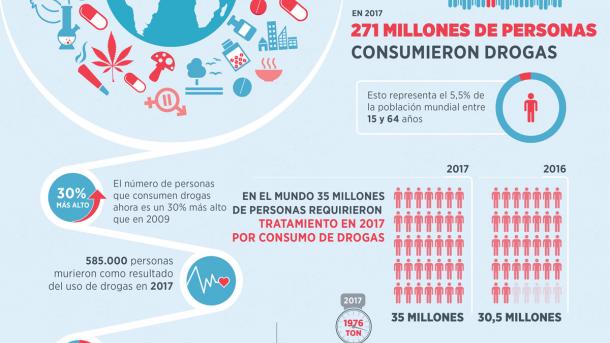 Informe Mundial Sobre Drogas Trt Español