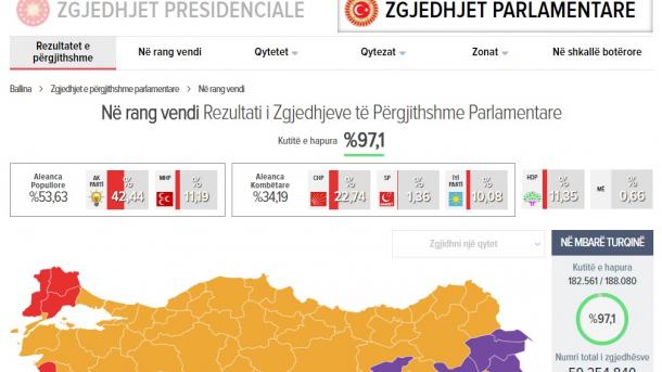 Arnavutça_milletvekili seçim sonuçları_05.jpg