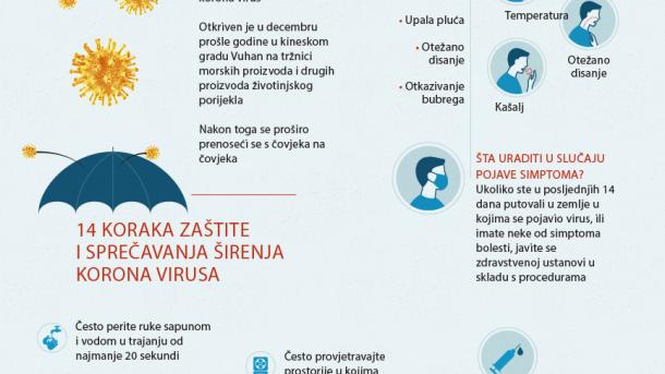 INFOGRAFIKA - Sve što trebate znati o Kovid-19