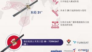 土耳其紧跟数字时代的步伐