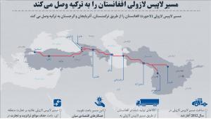 بهرهبرداری از راه لاجورد در افغانستان