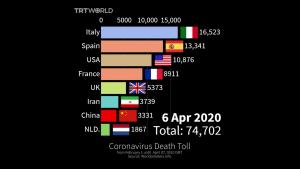 Última situación de coronavirus en cifras globales