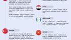 JOGO POLÍTICO DE WASHINGTON: GOLPES DE ESTADO