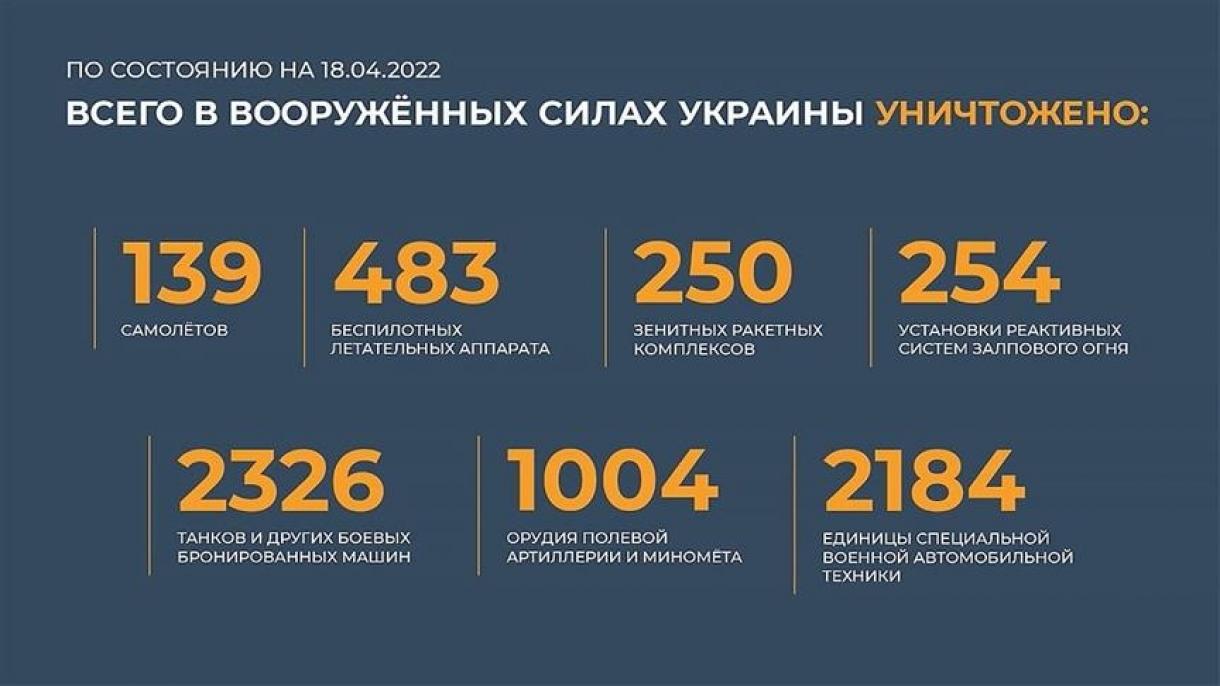 انتشار فهرستی از تلفات جنگی اوکراین توسط روسیه