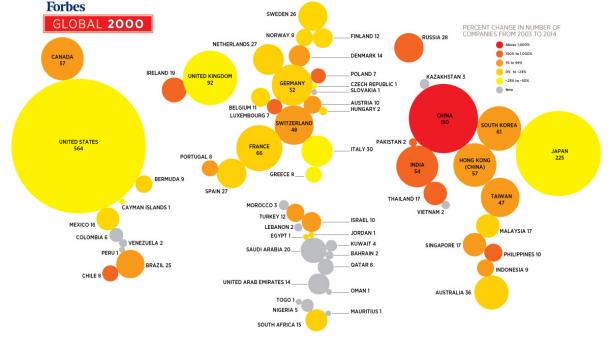 12 kompani turke në listën e Forbes Global 2000