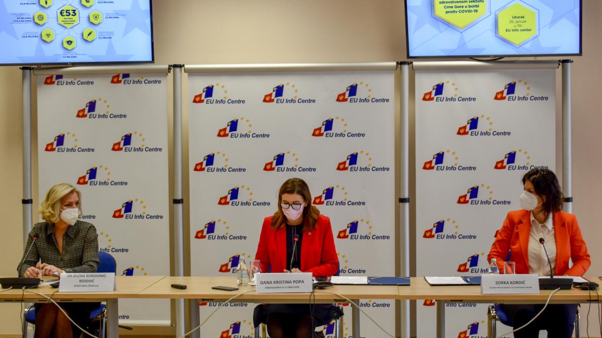 EU donirala Crnoj Gori 9,5 miliona eura za borbu protiv koronavirusa