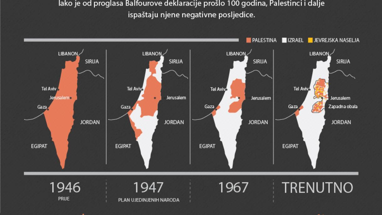 INFOGRAFIKA: Milioni prognanih Palestinaca ceo vek ispaštaju zbog Balfourove deklaracije