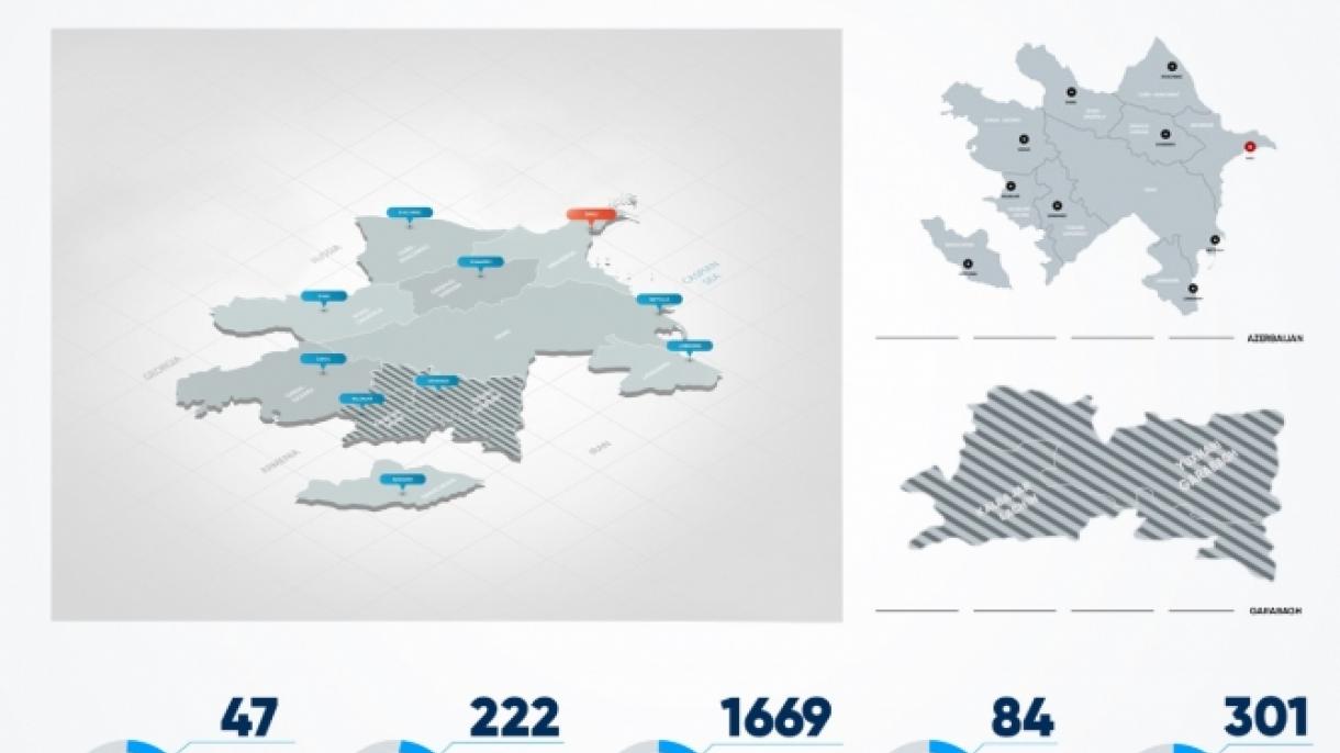 Azerbaycanda sivil ölümler
