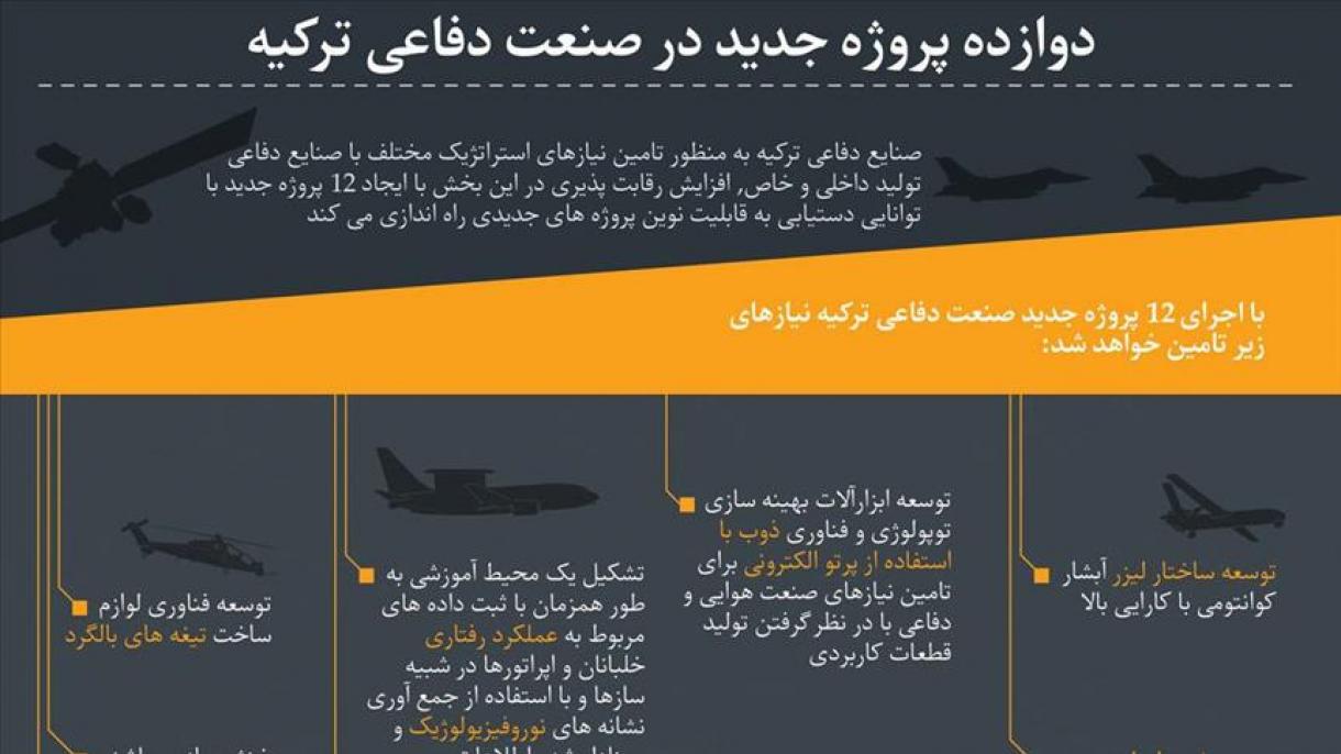 دوازده پروژه جدید در صنعت دفاعی ترکیه