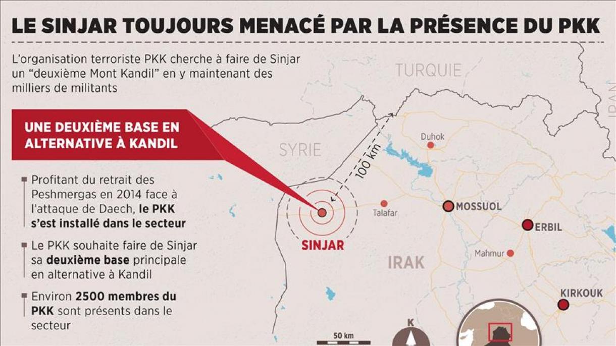 Le Sinjar toujours menacé par la présence du PKK