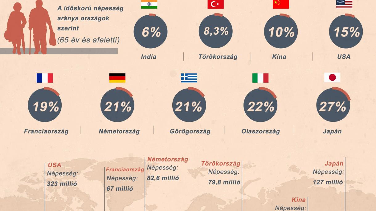 Törökország Európa legfiatalabb országa