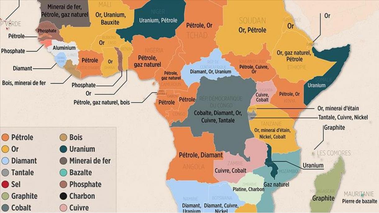 Les pays africains possèdent une part importante des réserves mondiales de ressources naturelles