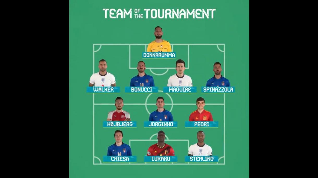 EURO 2020 – Shpallet formacioni me 11 futbollistët më të mirë të turneut
