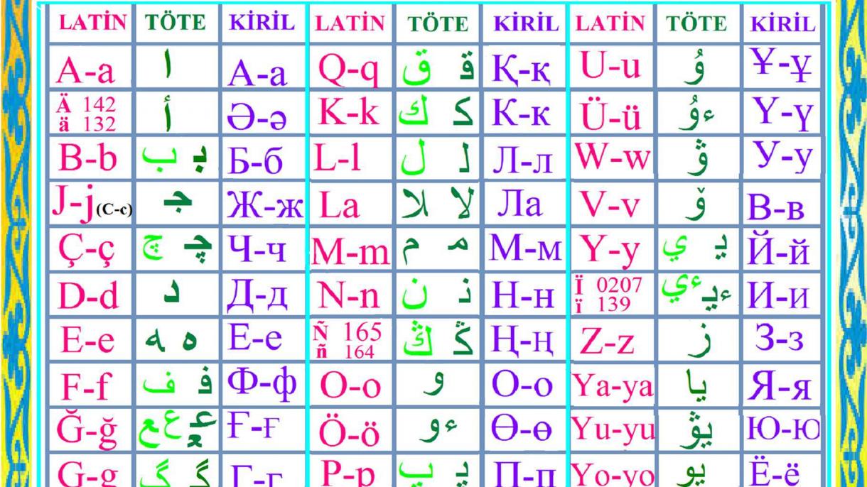 “Latin alfavitı yıl azağına qadär äzer bulaçaq”