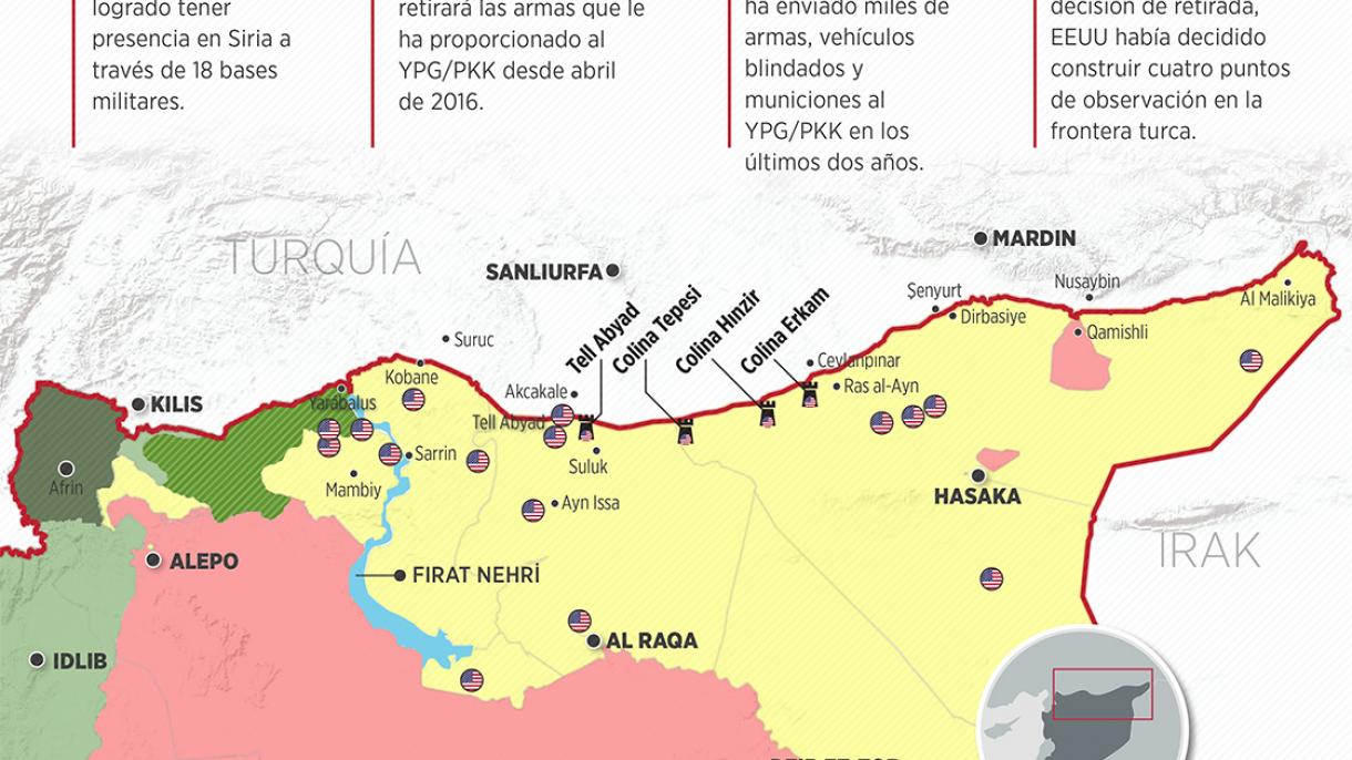 A decisão dos Estados Unidos de se retirarem da Síria irá dar origem a muitas mudanças no país