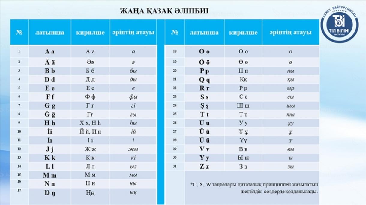 قازاقیستان یئنی الیفباسینی تانیتدی