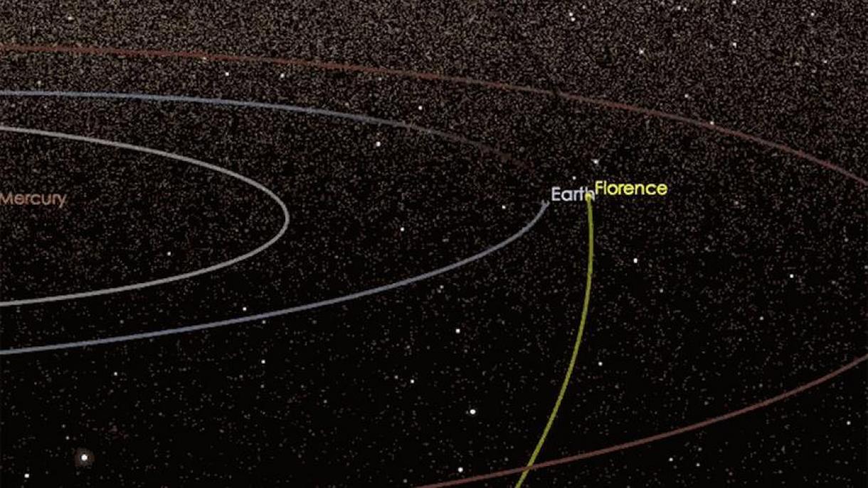 "Florense" asteroidi Yer kürəsinə 7 milyon kilometr yaxınlıqdan ötüb keçəcək