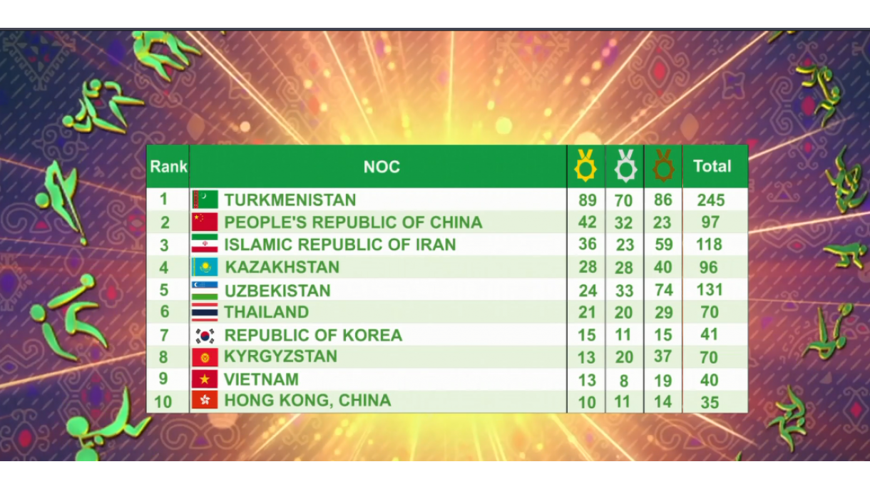 Türkmenistan_Asya_oyunları_kapanış