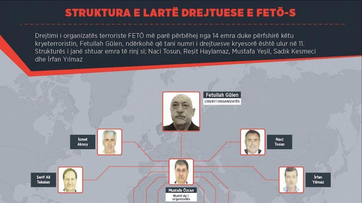 FETO bën ndryshime pas deshifrimit; ja disa emra anembanë botës