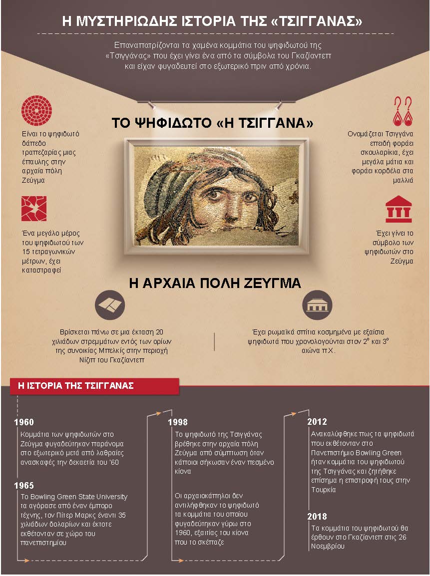 χρονολογούνται από τις ιστοσελίδες κοελνναρα συμμαζι 365