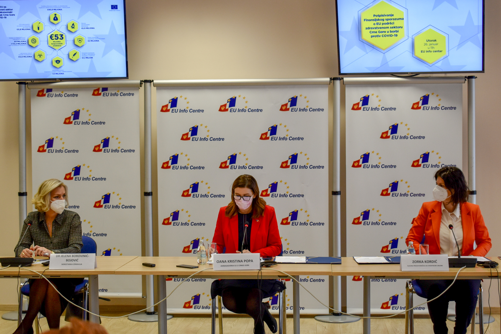 EU donirala Crnoj Gori 9,5 miliona eura za borbu protiv koronavirusa