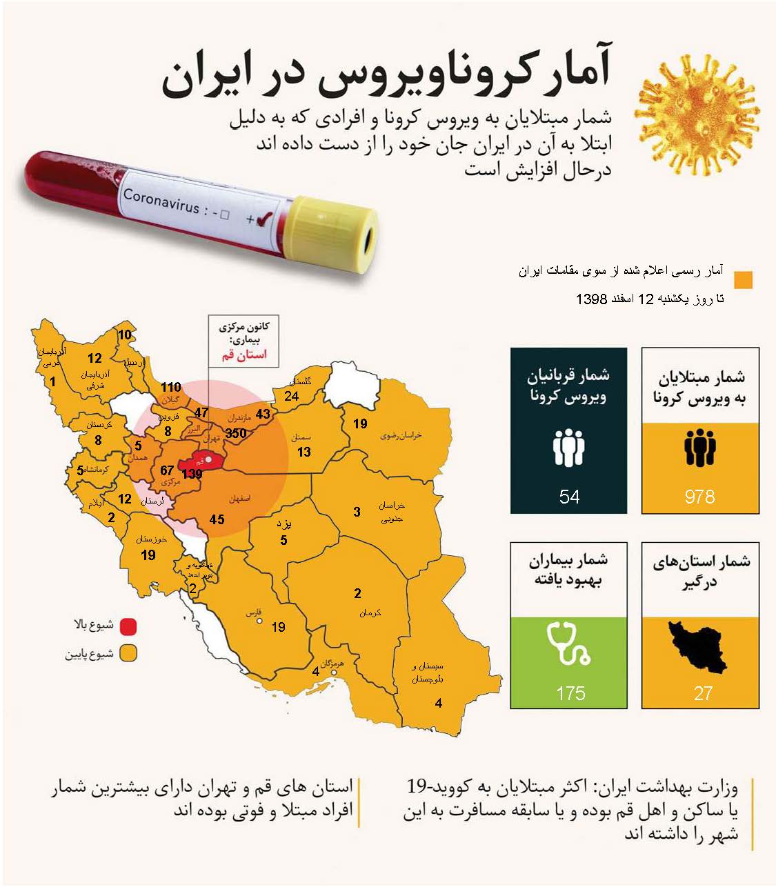 کرونا جدید