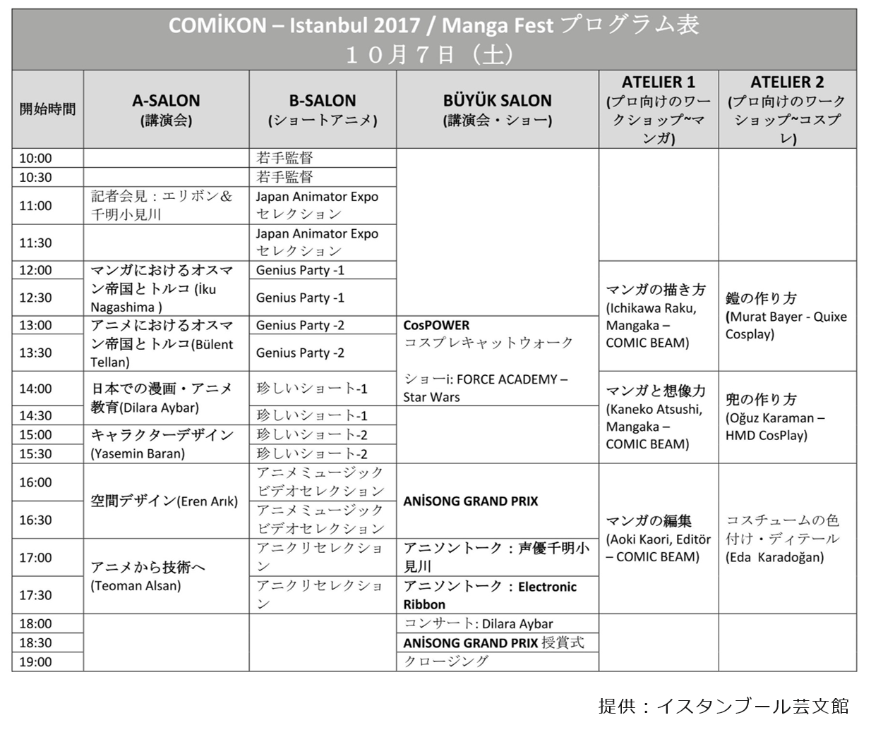 トルコ初 漫画 Amp アニメ Amp コスプレの大祭典 コミコン イスタンブール17 10月7日と8日に開催