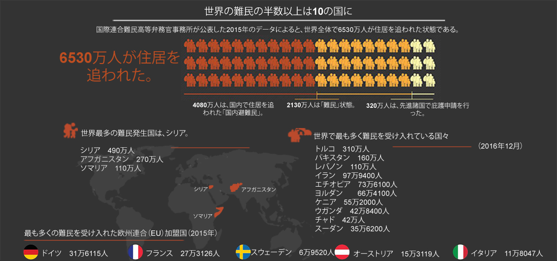 トルコは310万人 日本はたったの28人 何の数