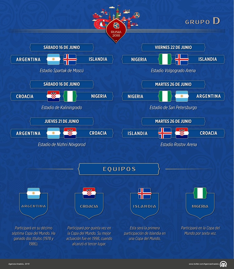 Mundial Rusia 2018: 1 – 1 Islandia