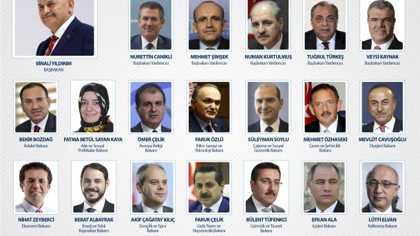 Turqi-Bëhen të ditur emrat e kabinetit të ri qeveritar