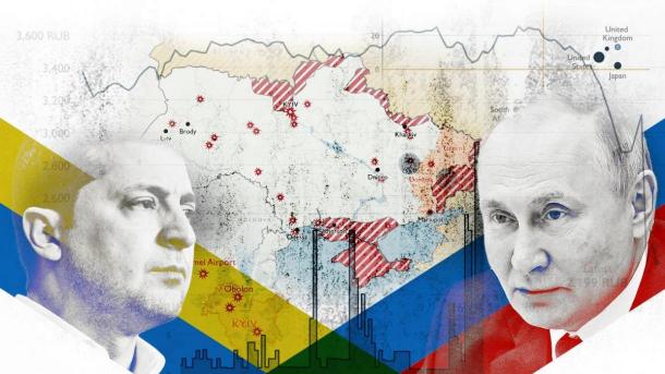 Análise da Atualidade: Impacto da Guerra da Ucrânia no Médio Oriente