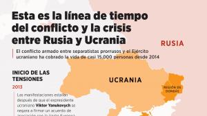 Esta es la línea de tiempo del conflicto y la crisis entre Rusia y Ucrania