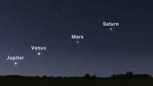 Сатурн, Марс,  Венера, Юпитер бир сызыкта орун алат