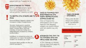 Τουρκία: Αυστηρά μέτρα κατά του κοροναϊού