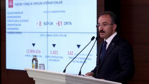 Ismail Çatakly: "142 terrorçy täsirsiz ýagdaýa getirildi" diýdi