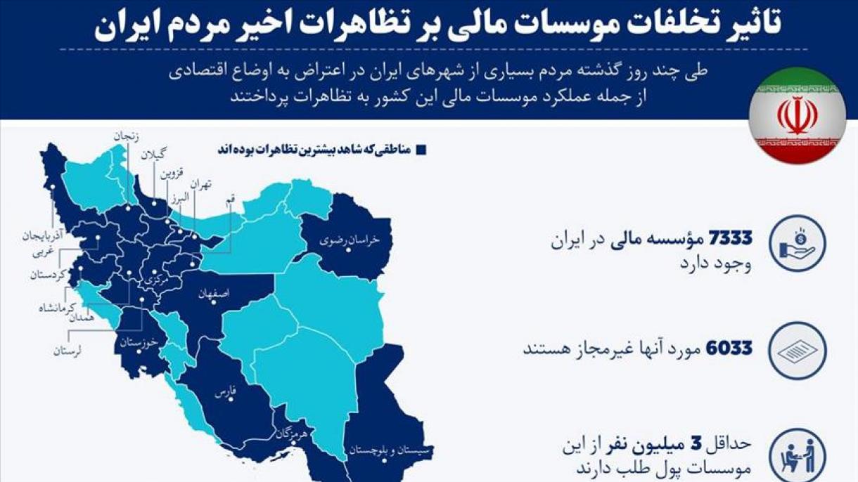تاثیر تخلفات موسسات مالی در گسترش تظاهرات مردم ایران