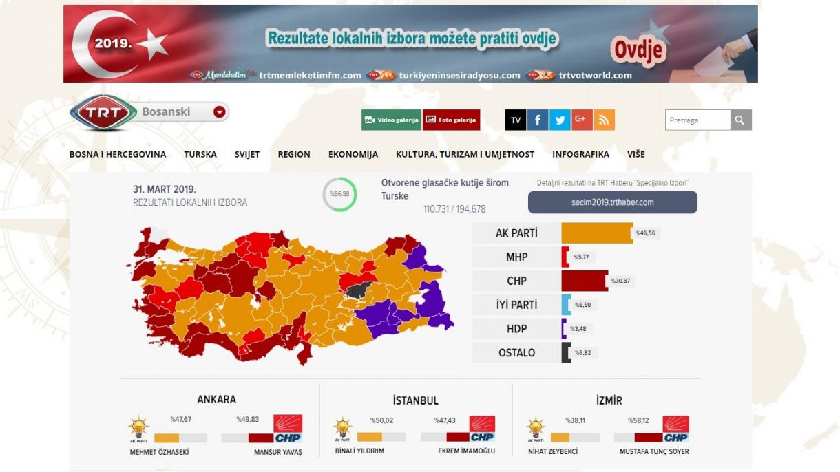 نتایج انتخابات از 79،3 فیصد صندوقها در سرتاسر تورکیه