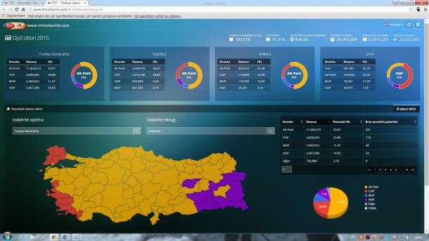 Az előrehozott általános választások Törökországban