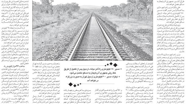 "دولتی ها از اجرایی شدن طرح راه آهن اردبیل به مغان ممانعت میکنند"