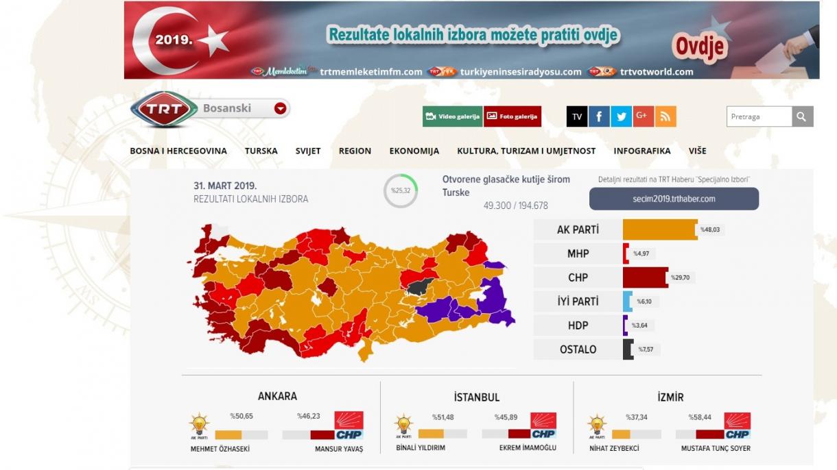 نتایج انتخابات از 25 فیصد صندوقها در سه ولایت بزرگ تورکیه