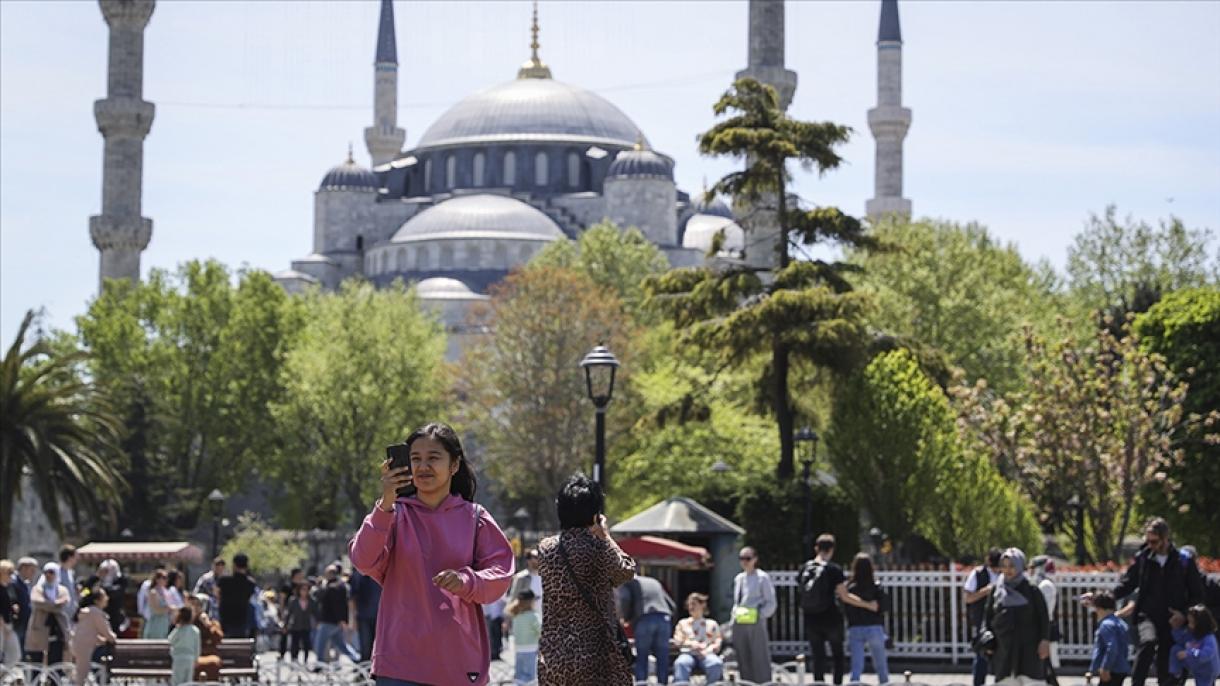 今年前6个月有675.5 万名游客游览伊斯坦布尔