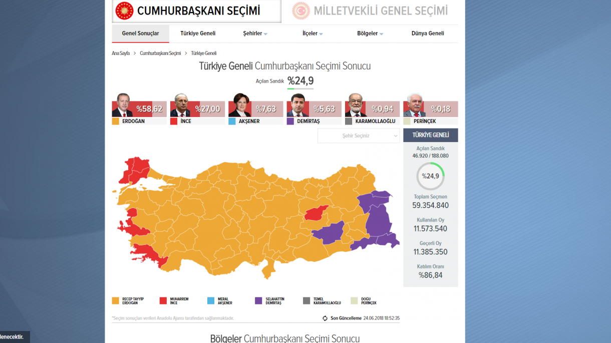 Recep Tayyip Erdogan szerezte a legtöbb szavazatot a török elnökválasztáson