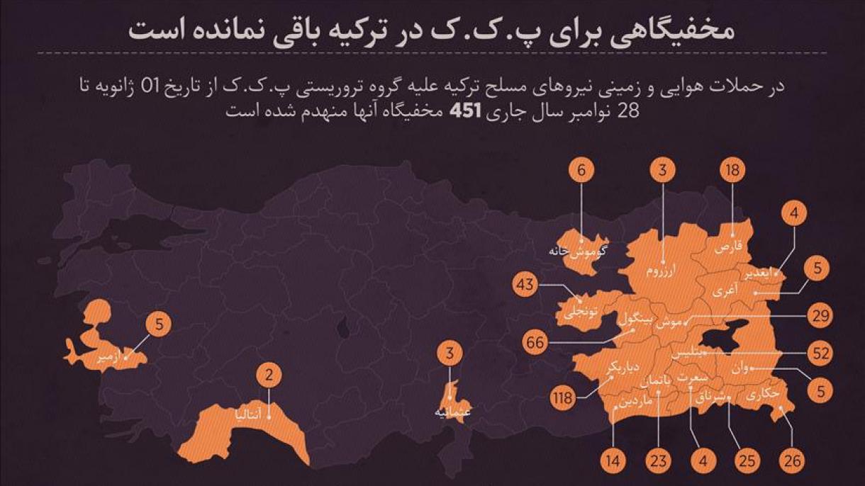 مخفیگاهی برای پ.ک.ک در ترکیه باقی نمانده است