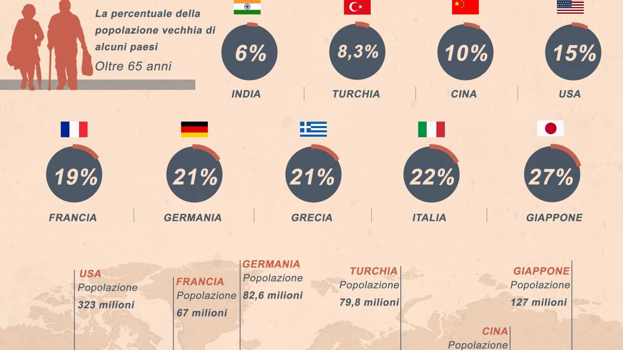 TURCHIA PAESE PIU GIOVANE DELL’EUROPA