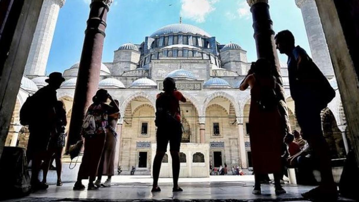2020-ci ilin ilk ayında İstanbula neçǝ milyon  turist gǝlib?