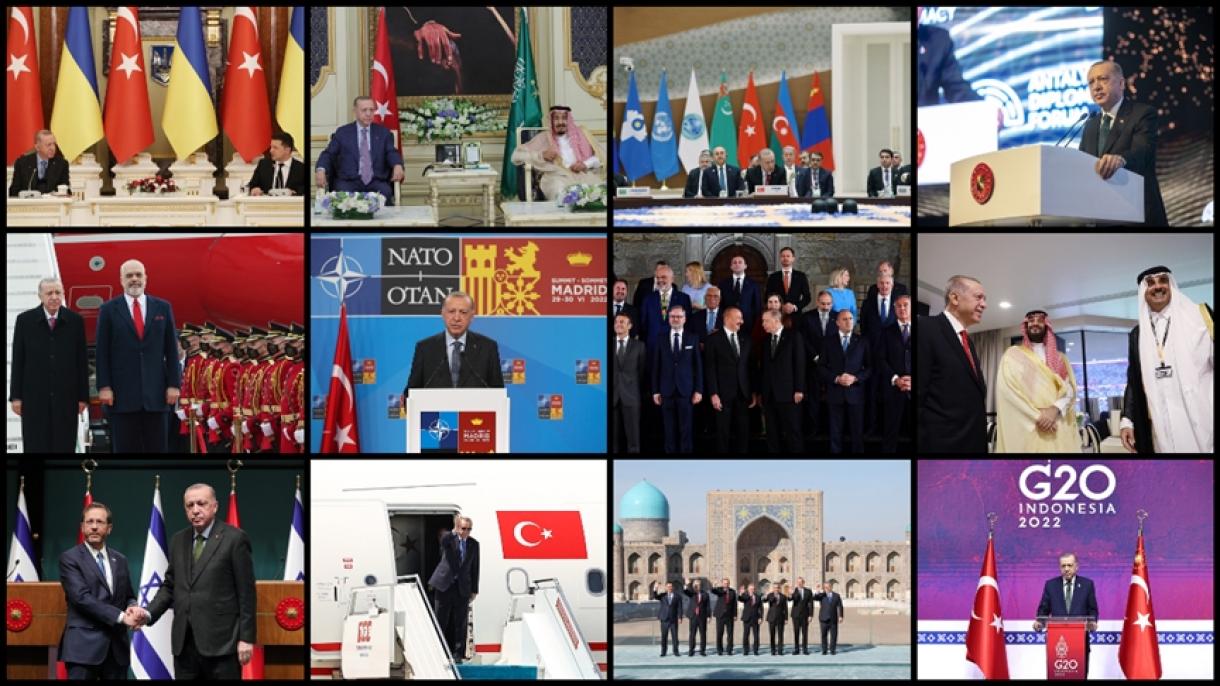 Ердоғанның 2022 жылғы дипломатиялық байланыстары